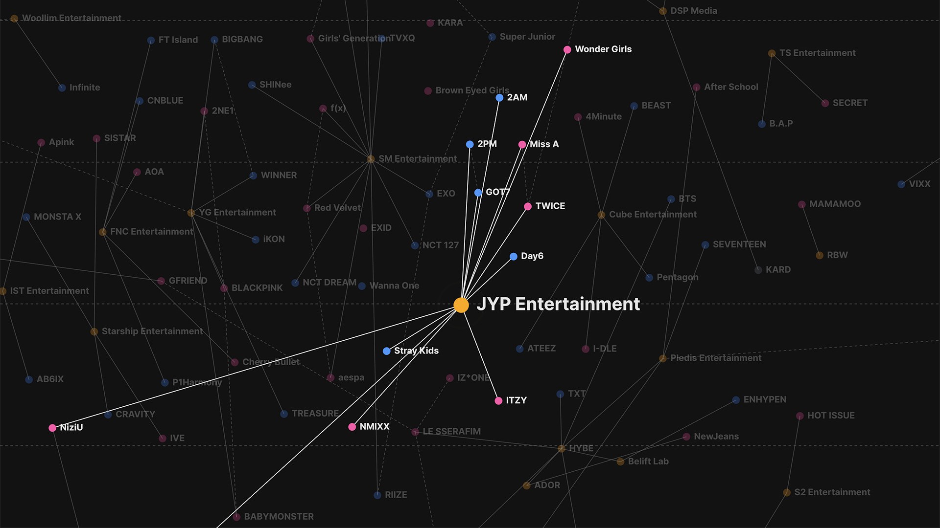 K-Pop Atlas interactive lineage graph connecting groups and entertainment agencies